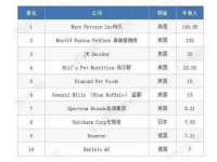 泉州信一企业管理咨询有限公司